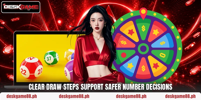 Clear draw steps support safer number decisions Clear draw steps support safer number decisions