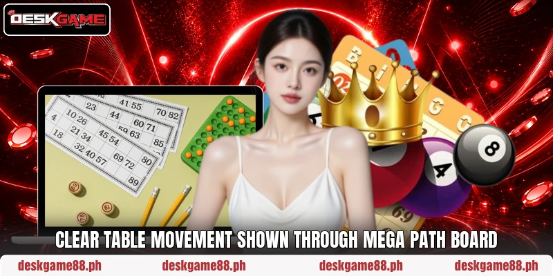 Clear table movement shown through Mega Path Board